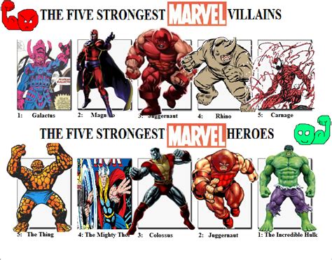 The Five Strongest Marvel Villains/Heroes by Austria-Man on DeviantArt