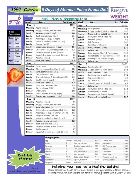 Paleo Diet 5 Day 1500 Calories a Day Meal Plan to Lose Weight - Menu ...