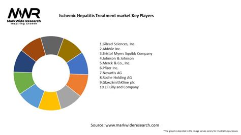 Ischemic Hepatitis Treatment market 2024-2032 | Size,Share, Growth