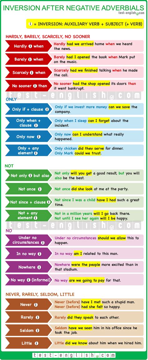 Inversion with negative adverbials – adding emphasis - Test-English