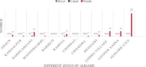 Surface sources of water | Download Scientific Diagram