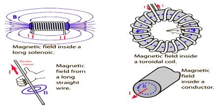 About Ampere - Assignment Point