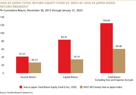 Matthews Asia Renames Fund to Matthews Asia ex Japan Total Return Equity Fund