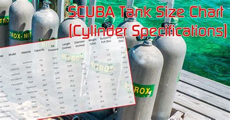 SCUBA Tank Size and Specifications Chart