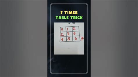 7 TIMES TABLE TRICK - YouTube