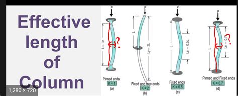 Euler Buckling formula – Math Solves Everything