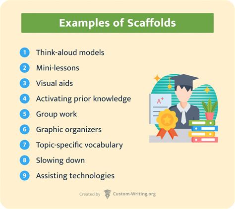 Scaffolding In Education: Lesson Plan, Examples Of, 52% OFF