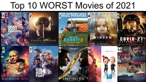 Top 10 WORST Movies of 2021 by Wolf-ShepherdDeviant on DeviantArt