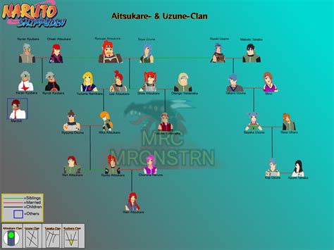 Naruto Family Tree: Uzune- and Aitsukare-Clan by MRC-MRGNSTRN on DeviantArt