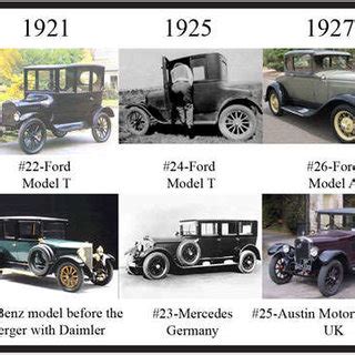 (PDF) Evolution of Automobile Design. A Brief Introduction