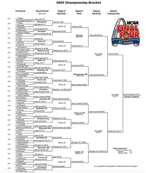 2005 NCAA tournament: Bracket, scores, stats, records | NCAA.com