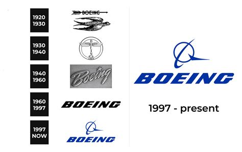 Boeing Logo and sign, new logo meaning and history, PNG, SVG