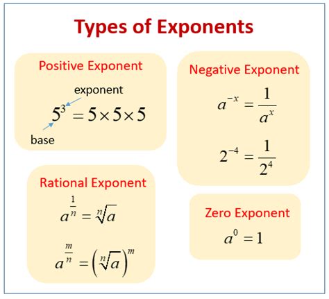 Exponents (examples, solutions, videos)