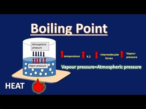 Boiling Point Definition Chemistry | Class 9 | Class 11 | Liquid State Of Matter - YouTube - YouTube