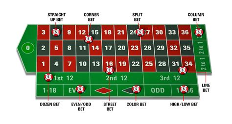 Roulette Strategy - Coinbet24 blog - A Proper Strategy is Always Needed