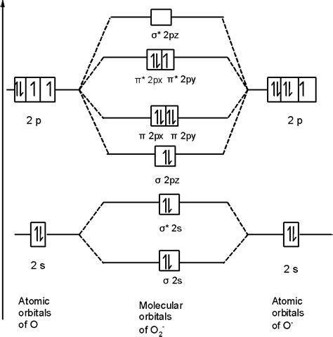 F2 Molecular Orbital Diagram Bond Order