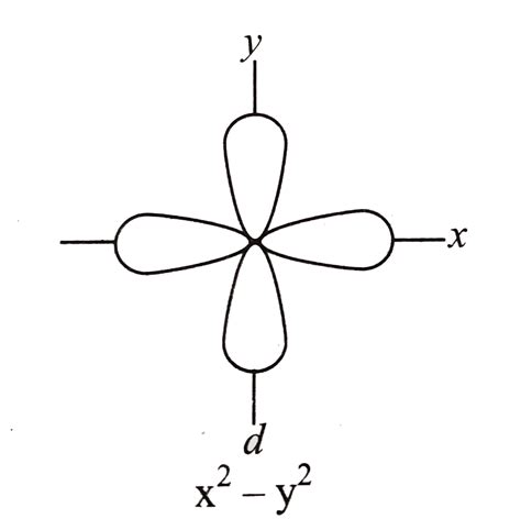 Dx2 Y2 Orbital