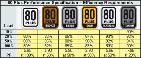 Gold vs Platinum PSUs: Which One to Go With ? Find Out