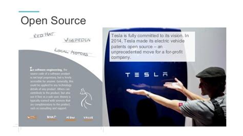 Case study: Tesla business model innovation