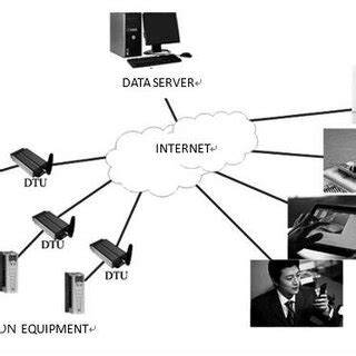 hardware design3 Figure5 hardware design4 | Download Scientific Diagram