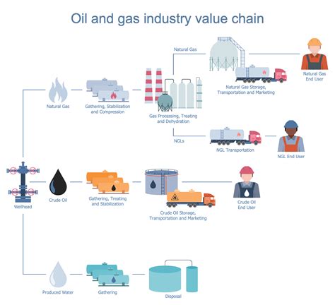 Oil And Gas Plant Diagram