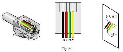 6 Pin Rj11 Connector Wiring Diagram