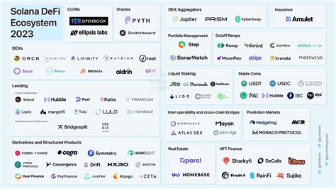 Current state of Solana Defi Ecosystem 2023 : r/solana