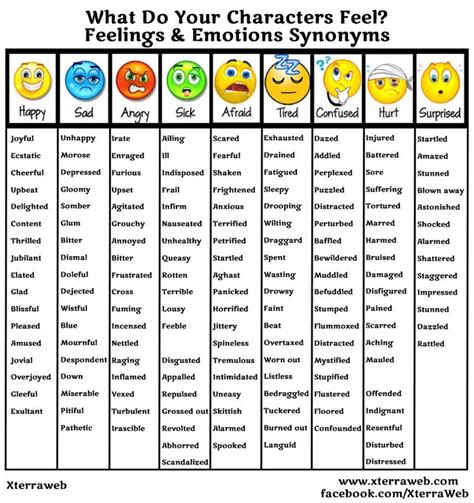 What Do Your Characters Feel? | XterraWeb | 파닉스, 교육, 영어 교육
