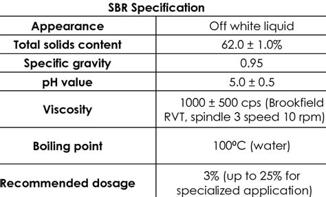 Basic properties of styrene-butadiene rubber | Download Table