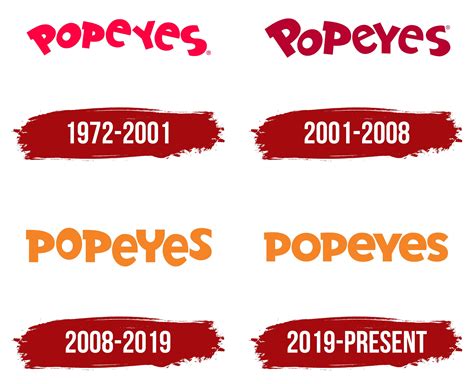 Popeyes Logo, symbol, meaning, history, PNG, brand