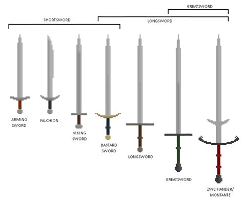 D&D 5E – Non-standard Weapon/armor Materials Dungeon, 54% OFF