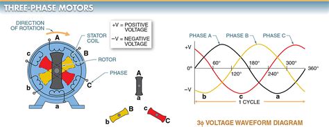 AC Motor Types | Working Principle | Single & Three Phase AC Motors