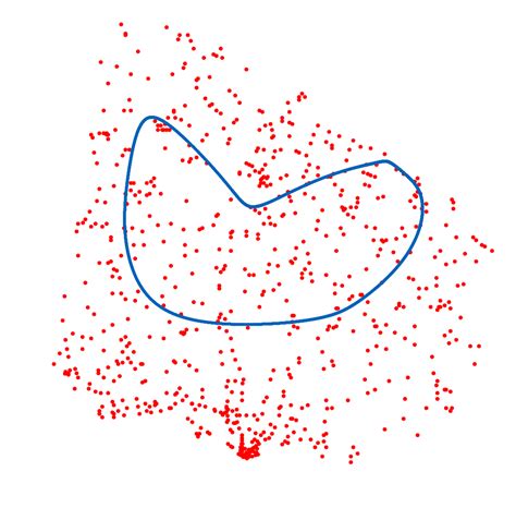 Using Self-Organizing Maps To Solve The Traveling Salesman Problem - AI Summary