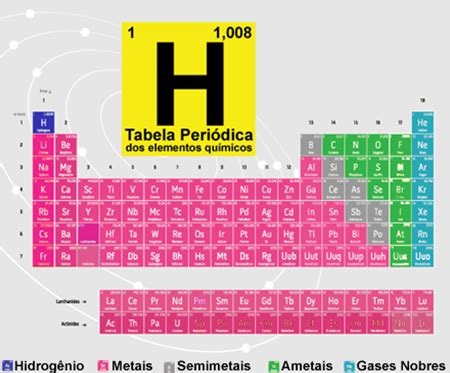 5 Exemplos De Elementos Considerados Metais – Novo Exemplo