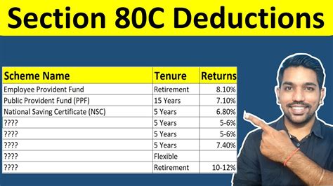 Section 80C Deductions List to Save Income Tax - FinCalC Blog