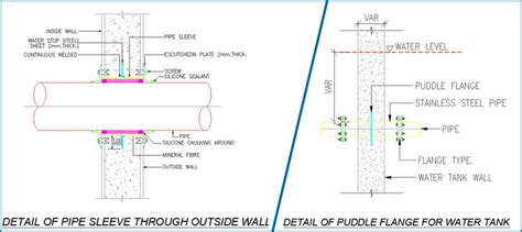 Puddle Flange Manufacturer India And Cast Iron/ Ductile, 59% OFF