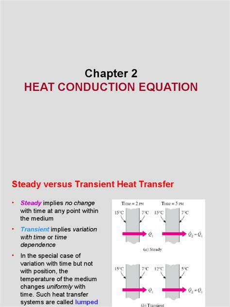 Heat Conduction Equation | Thermal Conduction | Heat