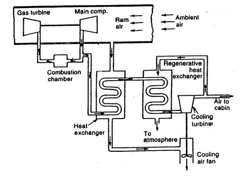 Regenerative Air Cooling System