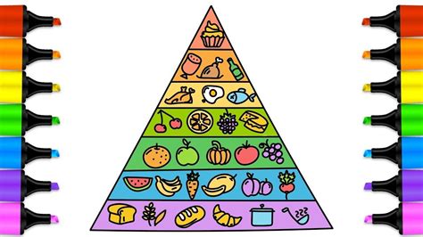 Food Pyramid coloring page for kids | Educational Videos for Kids | How ...