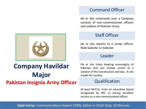 Pakistan Insignia Army Officer