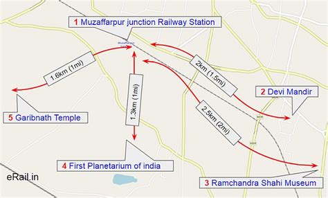 Muzaffarpur Junction Railway Station