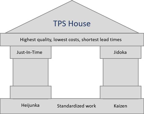 Lean principles explained : TPS, Lean Thinking...