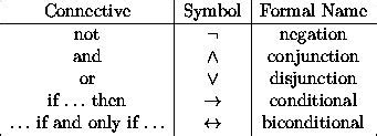 tabular20 | Mathematics, Conjunctions, Math