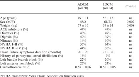 Cardiomyopathy, Alcoholic | Semantic Scholar