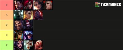 Noxus Champions Tier List (Community Rankings) - TierMaker