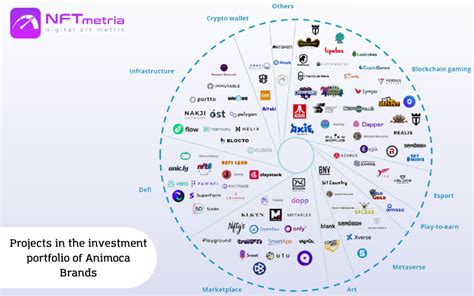 Animoca Brands is a corporation in the world of NFTs and blockchain games