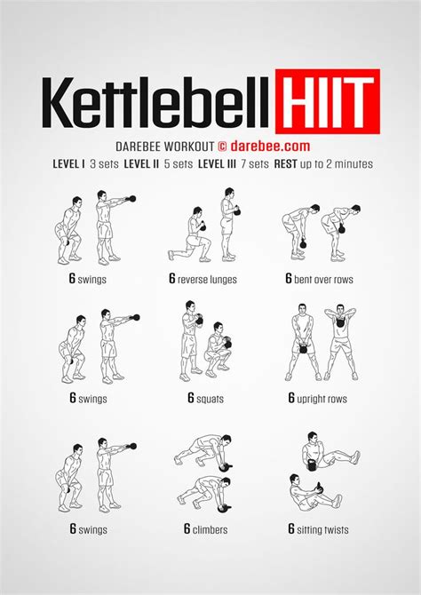 Kettlebell HIIT Workout | Full body kettlebell workout, Kettlebell workout routines, Kettlebell hiit