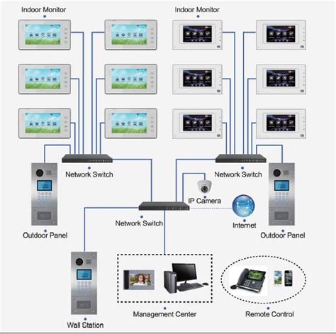 News, Reviews & Analysis - IP Video Intercom System: Dependability Meets Flexibility