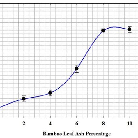 The average water absorption of the fired clay brick as a function of... | Download Scientific ...