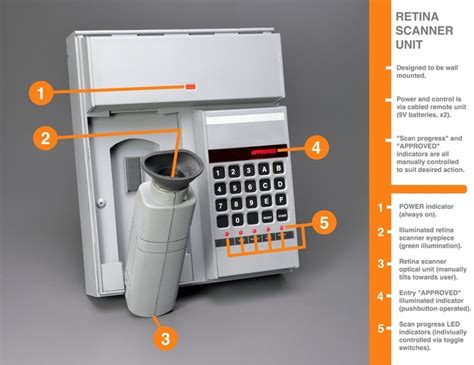 Retina Scanner